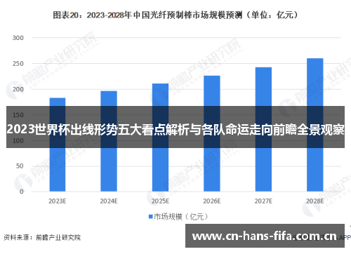 2023世界杯出线形势五大看点解析与各队命运走向前瞻全景观察 2023世界杯出线形势五大看点解析与各队命运走向前瞻全景观察