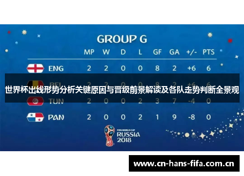 世界杯出线形势分析关键原因与晋级前景解读及各队走势判断全景观