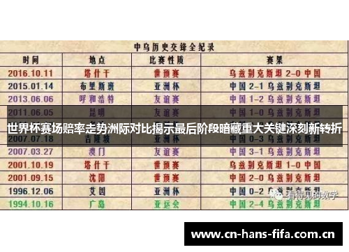 世界杯赛场赔率走势洲际对比揭示最后阶段暗藏重大关键深刻新转折