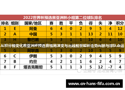 从积分榜变化看亚洲杯预选赛格局演变与出线前景解析走势判断与球队命运 从积分榜变化看亚洲杯预选赛格局演变与出线前景解析走势判断与球队命运